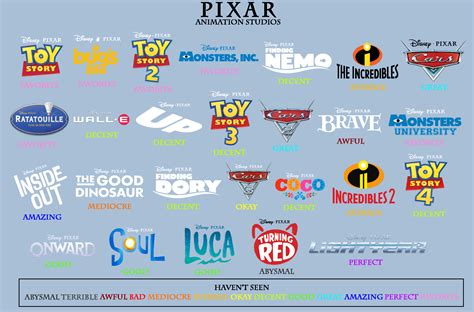 Pixar Animation Studios Scoreboard by Bart-Toons on DeviantArt