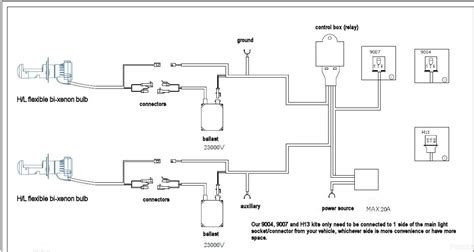 Wiring diagram for xenon hid light. 35W Xentec Bi-Xenon HID Kit Conversion HB1 HB2 HB5 9003 ...
