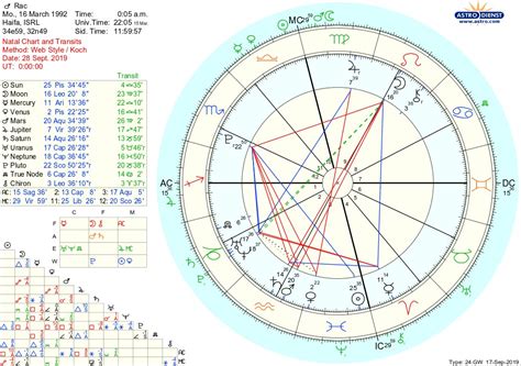 In this article, you can learn about the most important career indicators in the birth chart. Indicators of Musical Talent in this Natal Chart ...
