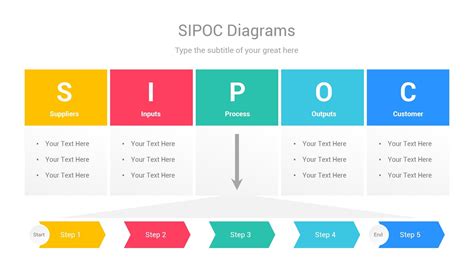 Pin On Sipoc Diagrams Powerpoint Template