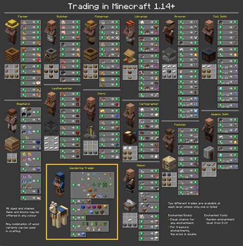 Minecraft Villager Jobs Full List And Guide Talkesport