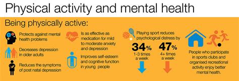 The Relationship Between Organised Recreational Activity And Mental Health