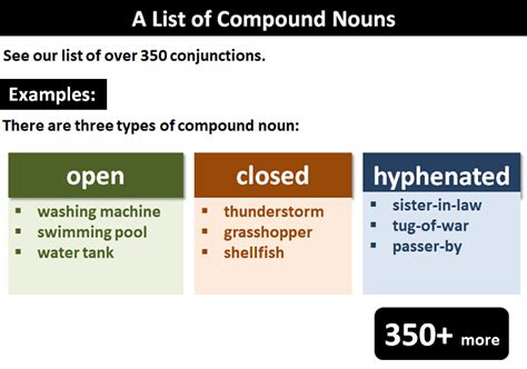 List Of Compound Nouns