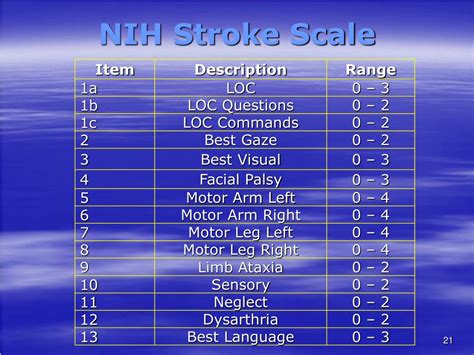 Nih Stroke Scale Words Diy Hydroponics Reviews