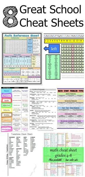 Printable Cheat Sheets For Students By Topic Math Cheat Sheet Math