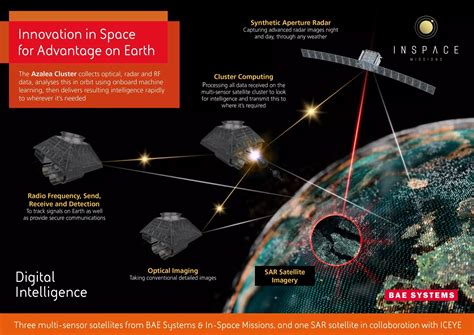 Bae Systems To Launch Its First Multi Sensor Satellite Cluster News