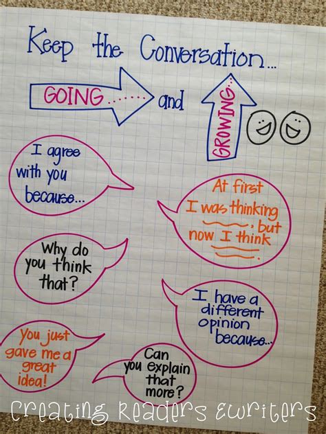 Creating Readers And Writers 5 Anchor Charts To Support Reading