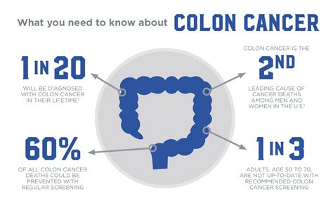 Colon Cancer Awareness Mysupport360