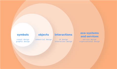 Demystifying Service Design What It Is And Why You Should Care