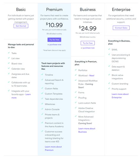 Asana Pricing Vs Proofhub Pricing Pay Your Dollars Wisely