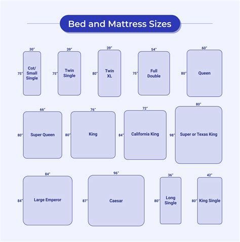 Bed Sizes And Mattress Sizes Chart Us Uk And Australia In 2021
