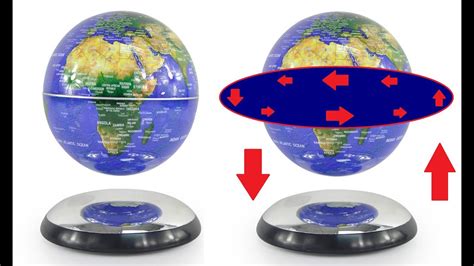 A Magnetic Floating Levitating Earth Globe And What It Is Worth Youtube