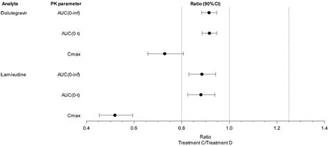 Pharmaceutics | Free Full-Text | Effect of Food on the Pediatric