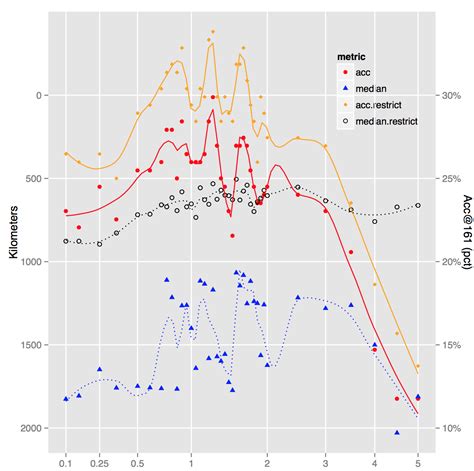 Ggplot Second Y Axis In Ggplot R Stack Overflow Images And Photos Finder