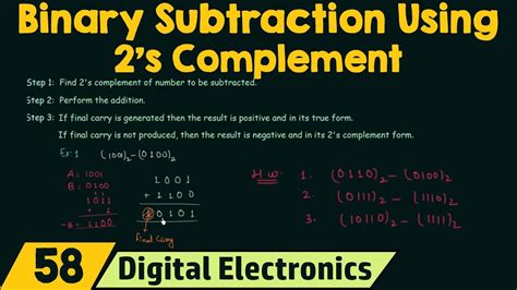 Binary Subtraction Using 2s Complement Youtube