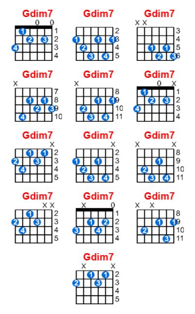 Hợp âm Guitar Gdim7 Cùng Tập Nhạc