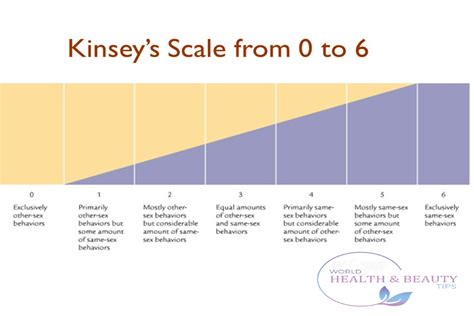 The Kinsey Scale Definition Facts Uses And Limitations