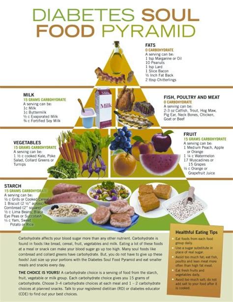 Download vegan soul food cookbook: Foods That Help And Hurt When Managing Your Diabetes ...