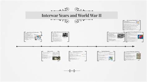 Interwar Years And World War Ii By Kevin Grimm On Prezi