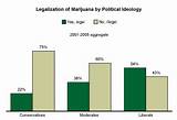 Images of Why Medical Marijuanas Should Be Legal