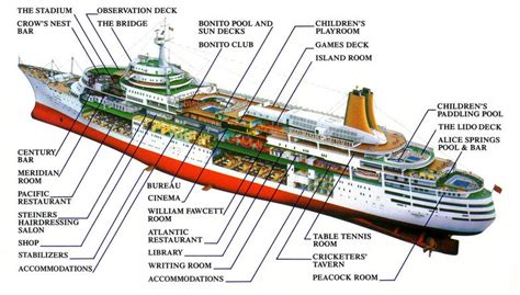 Parts Of A Ship The Complete Guide Bansar China