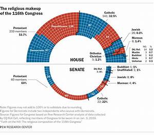 5 Facts About The Religious Makeup Of Congress Pew Research Center