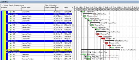 How To Read And Understand Primavera Time Schedule Planning Engineer