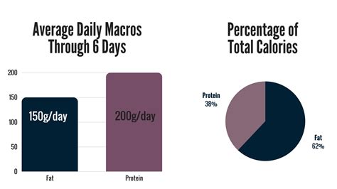 Carnivore Diet: Is It Healthier To Eat Only Meat and No ...