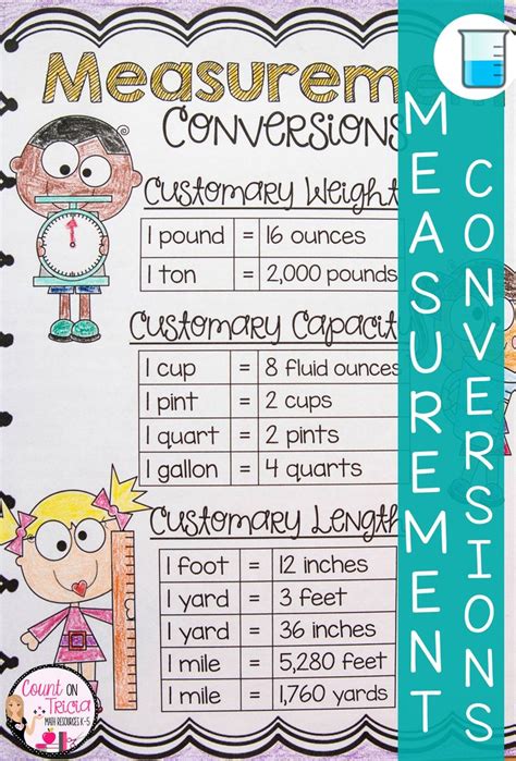 Measurement Conversion Anchor Chart 4th Grade