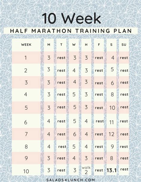 Half Marathon Training Plans How To Train For A Half 45 Off