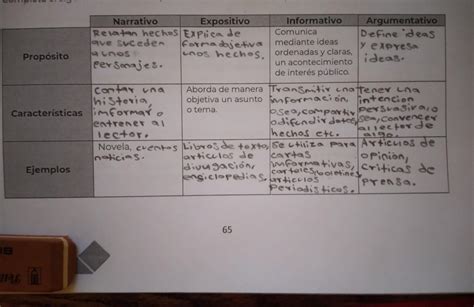 Cuadro Comparativo Tipos De Textos Cuadro Comparativo Formas Sicas De