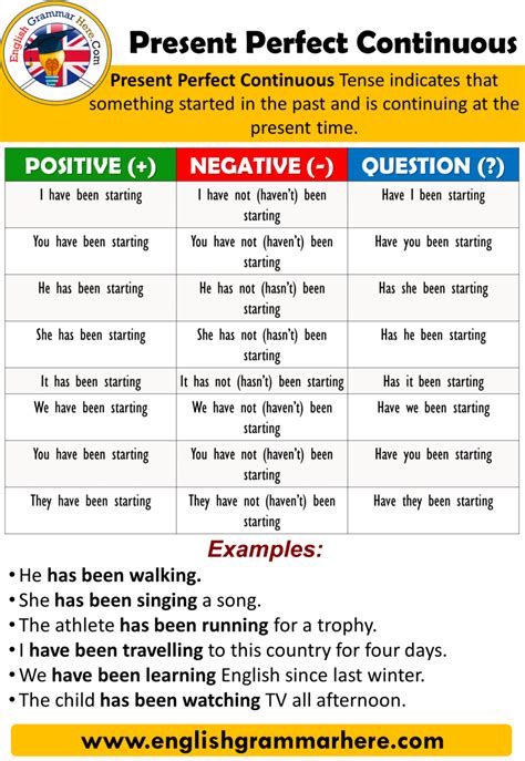 Present Continuous Tense Example Sentences Archives Example Zohal