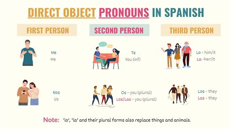 Indirect Object Pronouns Spanish