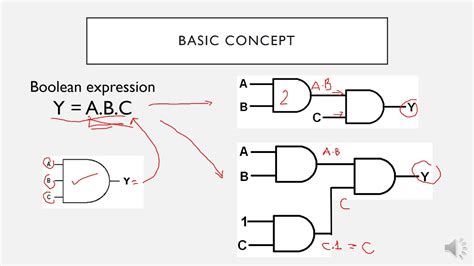logic circuit from boolean expression youtube