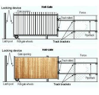 Ace doors repairs service automatic driveway gates for barrie to muskoka. Do-It-Yourself Wireless Home Safety and security | Sliding fence gate, Diy driveway, Fence gate