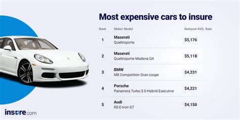 Top 10 Cheapest Cars To Insure In 2022 Monnolife