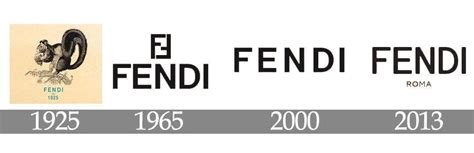 Fendi 101 A History In Tradition The Vault