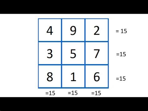 The values in each row, column, and diagonal must add to 15. SOLVE The 3x3 Magic Square Completely - There Can Only Be ...
