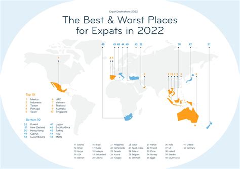 Expat Insider Rankings For 2022 India Ranks 36th 2022