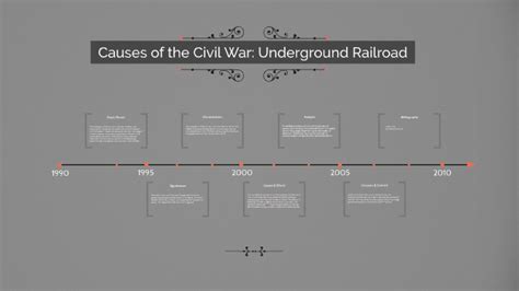 Causes Of The Civil War Underground Railroad By Marzieh K