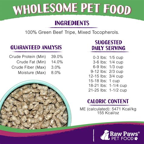 The pet food company partners with local farms and protein suppliers to whip up all*natural dog and cat food. Raw Paws Premium Raw Freeze Dried Dog Food & Cat Food, 16 ...