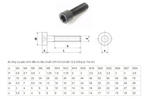 Nên Xem Cách đọc Kích Thước Bulông Chuẩn đúng Nhất