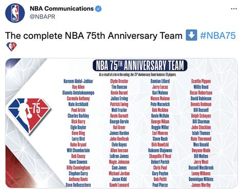 Cal Basketball Jason Kidd Claims Surprise On Joining Nbas 75th