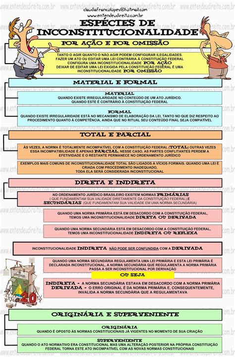 O Que São Normas Infraconstitucionais