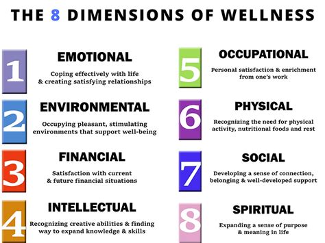 8 Dimensions Of Wellness The Eight Inc