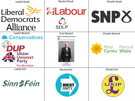 British Political Parties Alignment Chart My Opinion Ralignmentcharts
