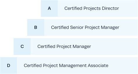 Ipma Certification Institute Of Project Management