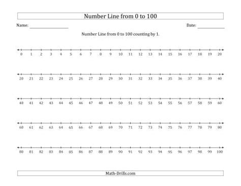 Number Line 1 100 Free Printable