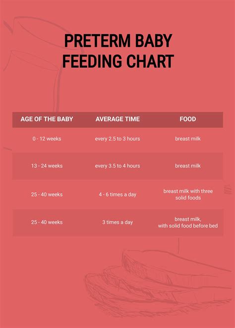 Month Baby Feeding Chart In PDF Illustrator Download Template Net