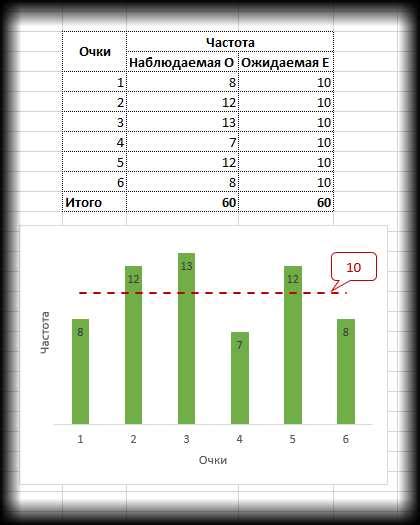 Таблица хи квадрат распределения — — Таловская средняя школа